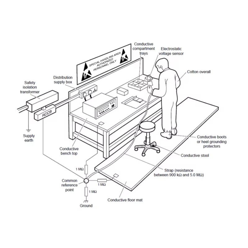 Adjustable ESD Workbench Made  - đánh giá và giá Workbench Woodworking